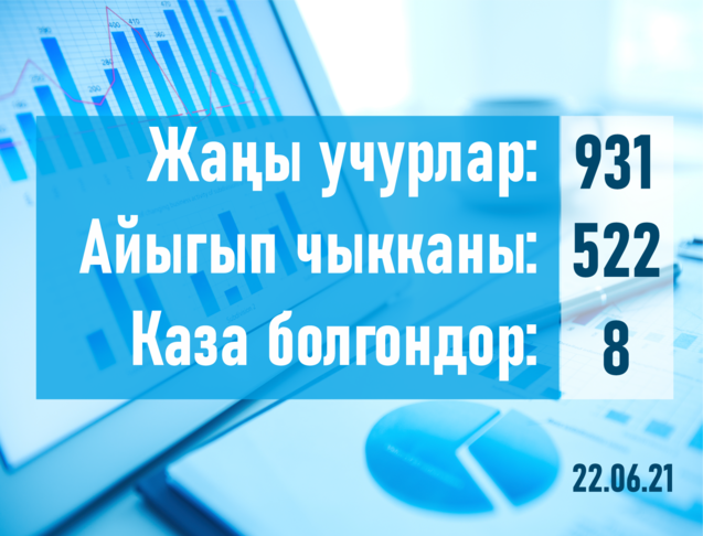 ЭПИДЕМИОЛОГИЧЕСКАЯ СИТУАЦИЯ ОСТАЕТСЯ НАПРЯЖЕННОЙ