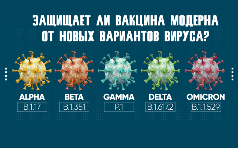 Защищает ли вакцина Модерна от новых вариантов вируса?